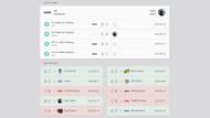 M3 Champions vs Team Liquid at the VCT EMEA LCQ Grand Final: Recent results and H2H (Image via vlr.gg)
